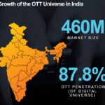 OTT CINEMA 2024:- OTT RISE IN INDIA 2024 - INDIA VS BANGLADESH- HAMSTER