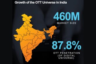 OTT CINEMA 2024:- OTT RISE IN INDIA 2024 - INDIA VS BANGLADESH- HAMSTER