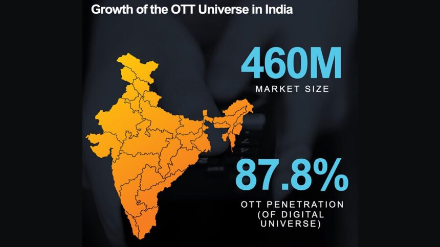 OTT CINEMA 2024:- OTT RISE IN INDIA 2024 - INDIA VS BANGLADESH- HAMSTER