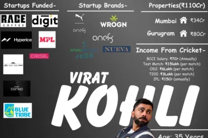 virat kohli net worth- king kohli net worth